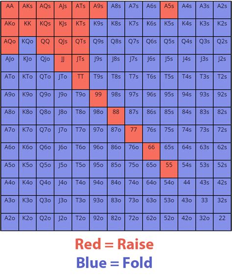 What is an Ante & How Do They Change Your .